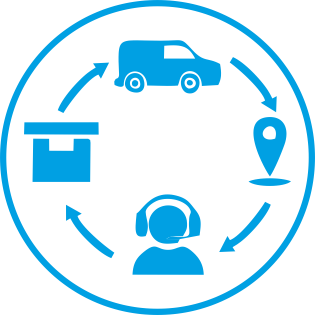 Global Supply Chain Solutions