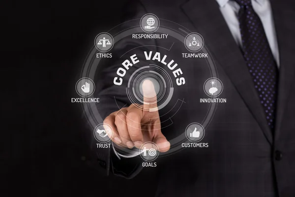 Core Values